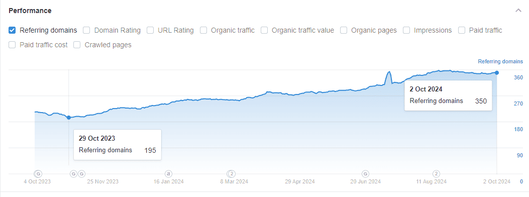 Backlink Agentur OffPage Optimierung