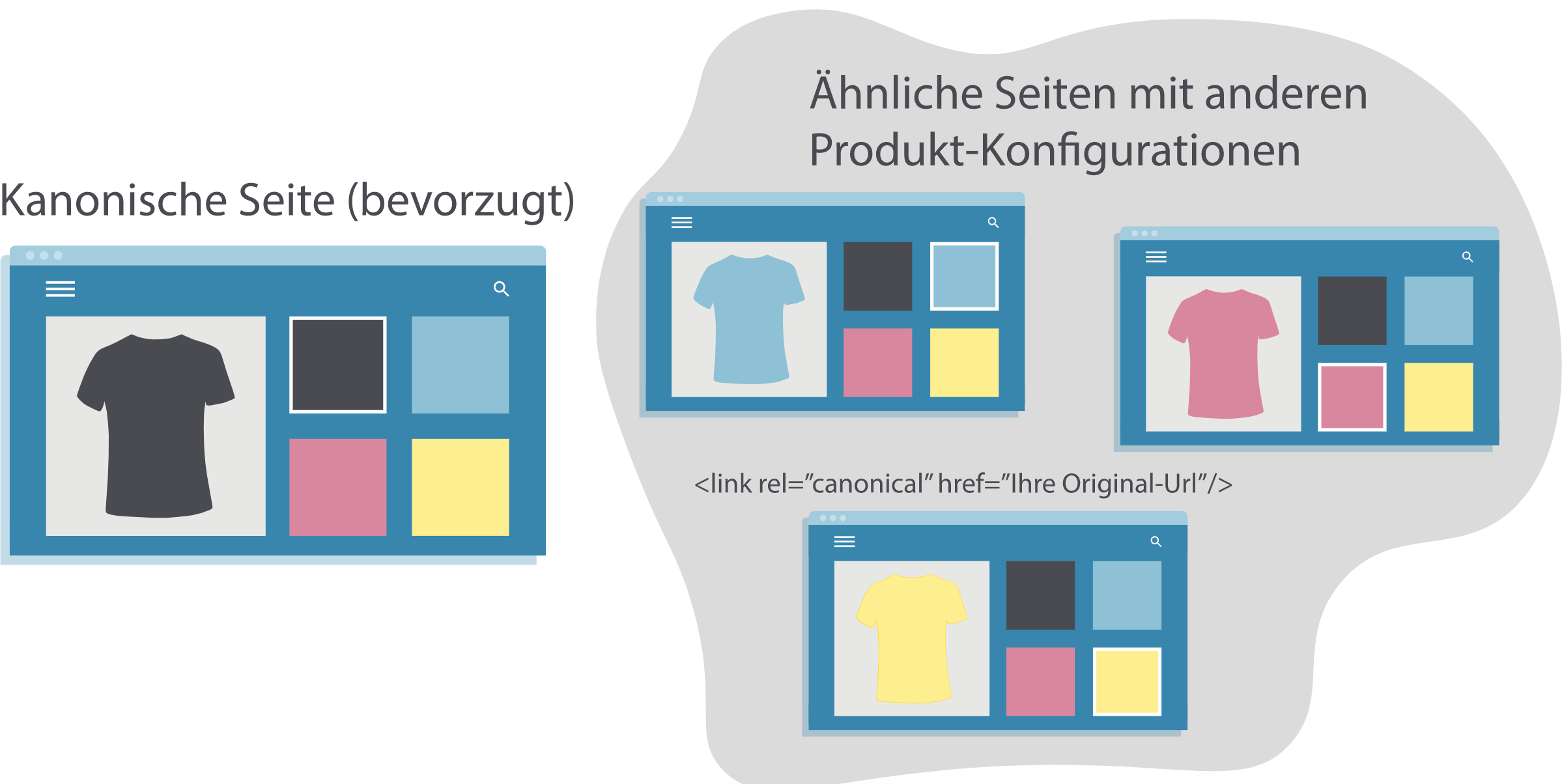 Canonical Tag Funktion im E-Commerce