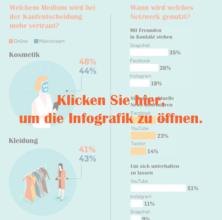 Vorschau Infografik Generation Z Online Internet